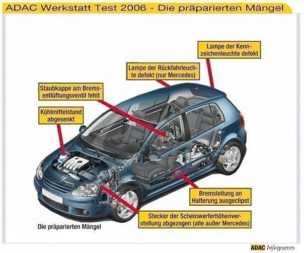 ADAC-Werkstatttest 